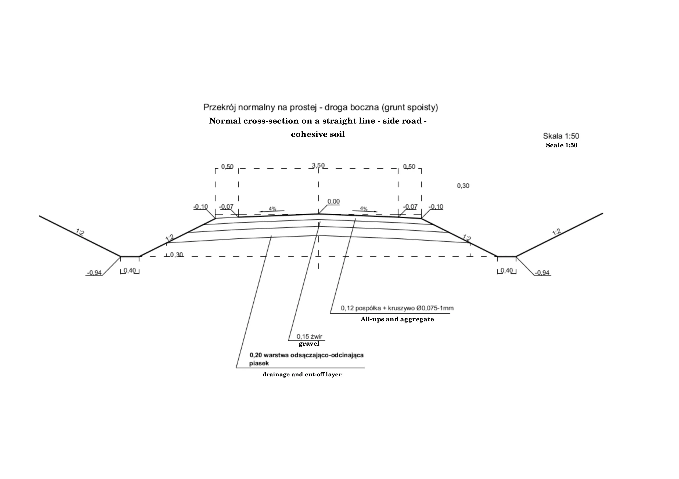 Normal cross-section on a straight line